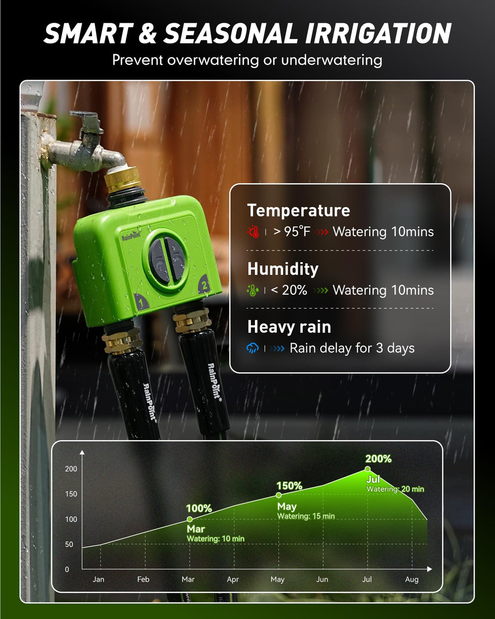RAINPOINT macro image of metal filter reducing clogs for reliable irrigation