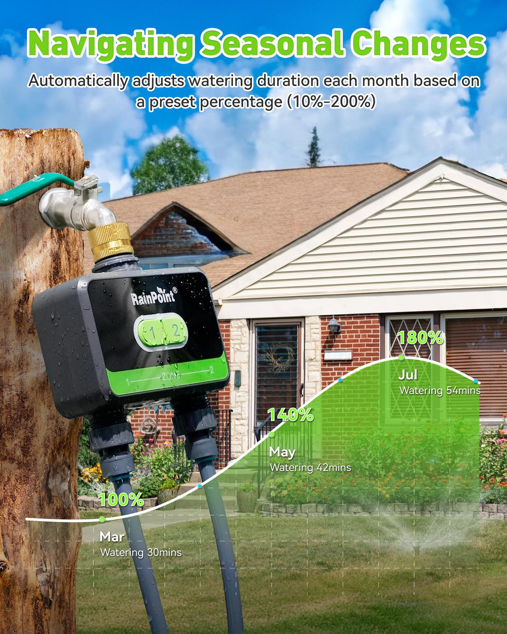 RainPoint mounted on spigot in garden showing quick installation benefit