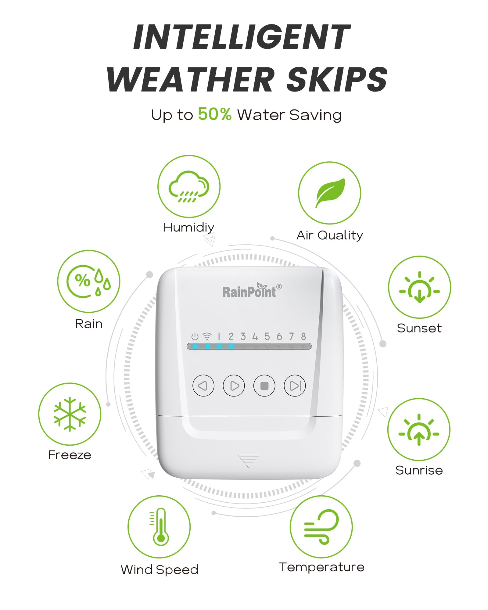 RAINPOINT side view with valve connectors highlighting easy wiring benefit