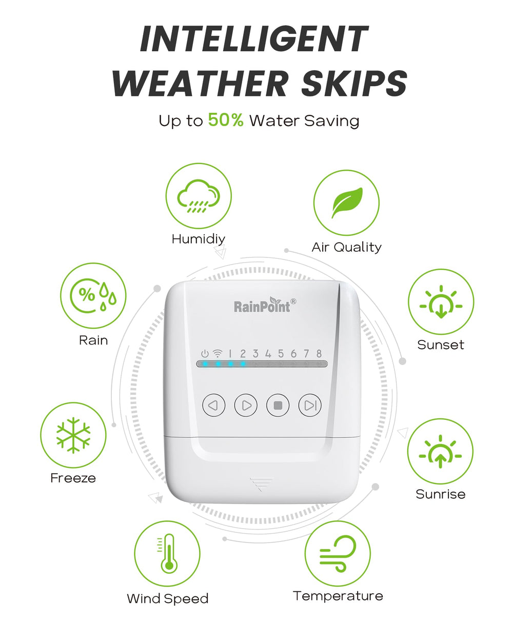 RAINPOINT side view with valve connectors highlighting easy wiring benefit