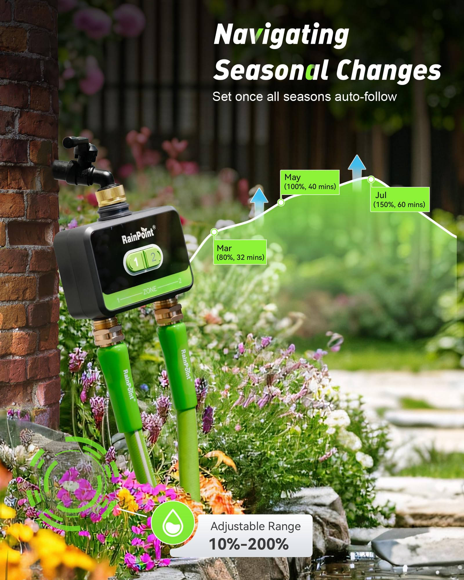 RainPoint beside a garden hose for scale, compact controller that fits standard spigots