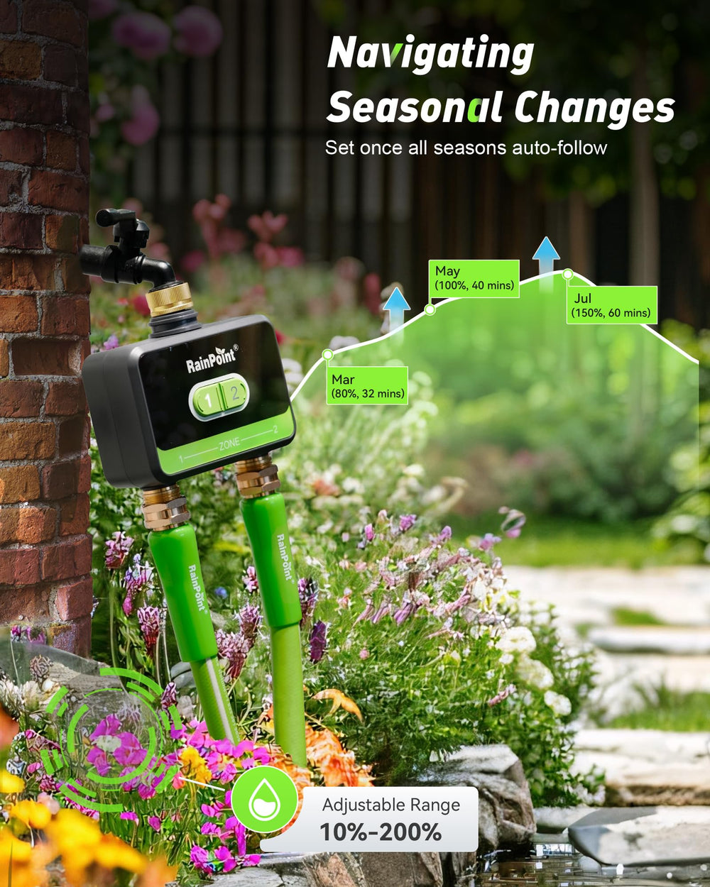 RainPoint beside a garden hose for scale, compact controller that fits standard spigots