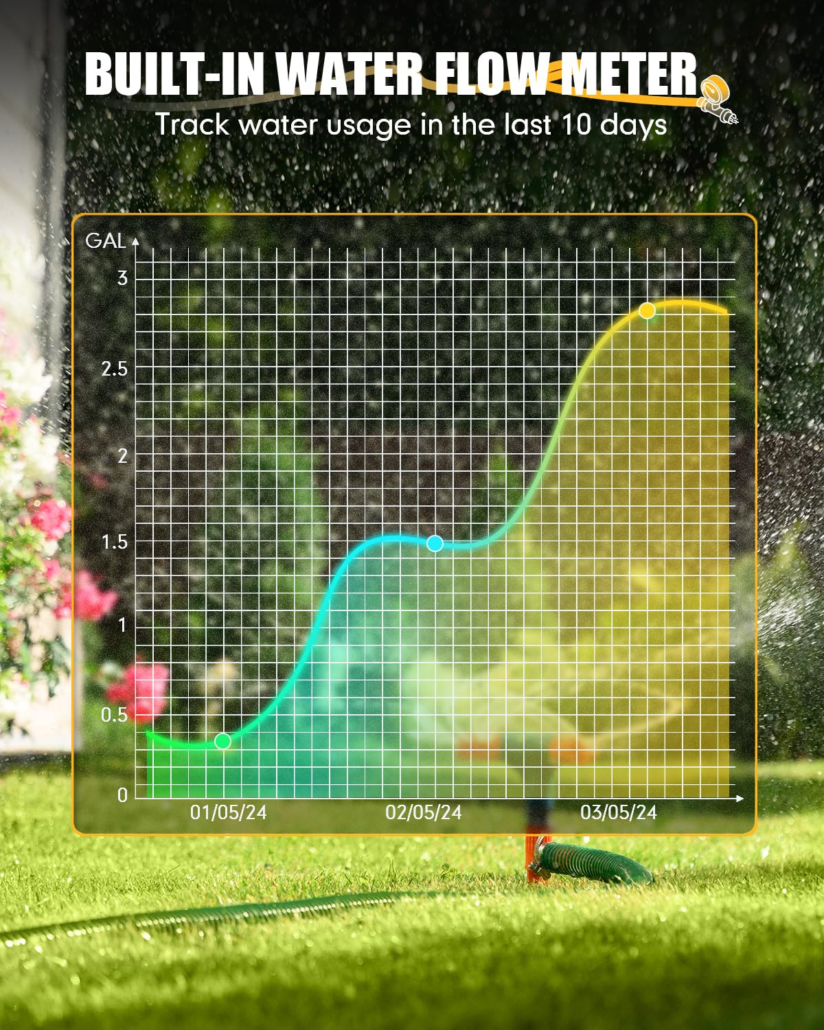 RAINPOINT paired with soil sensor demonstrating moisture-based watering accuracy