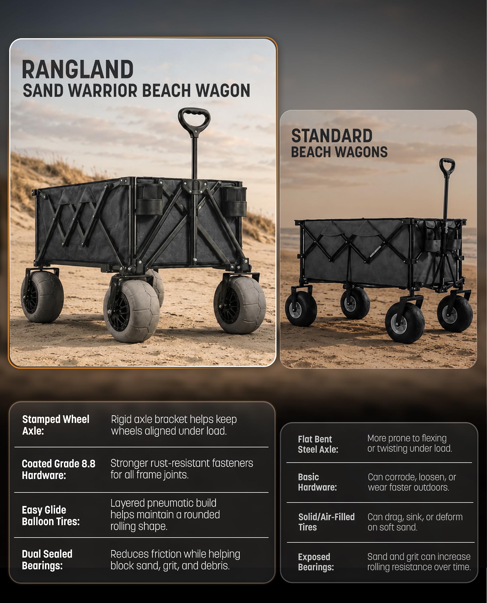 RANGLAND being pulled on sand showing smooth all-terrain movement