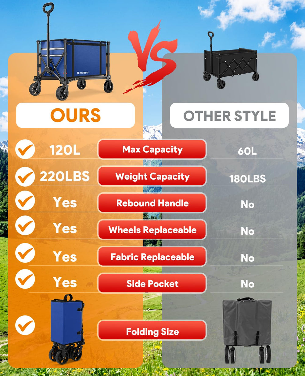 Raynesys detached bag and bottom plate showing easy cleaning and maintenance