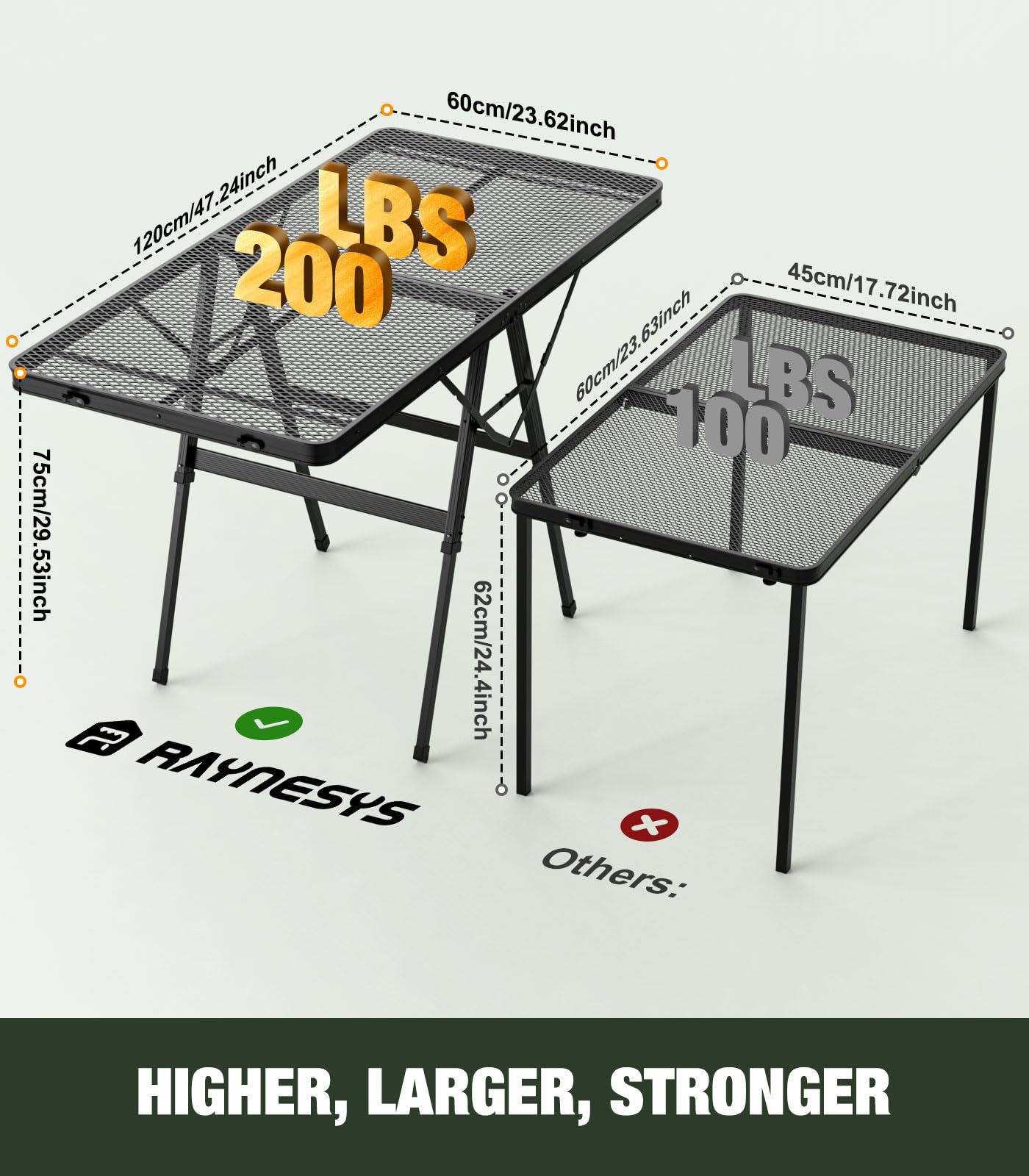 raynesys hexagonal steel leg close-up for enhanced strength and stability