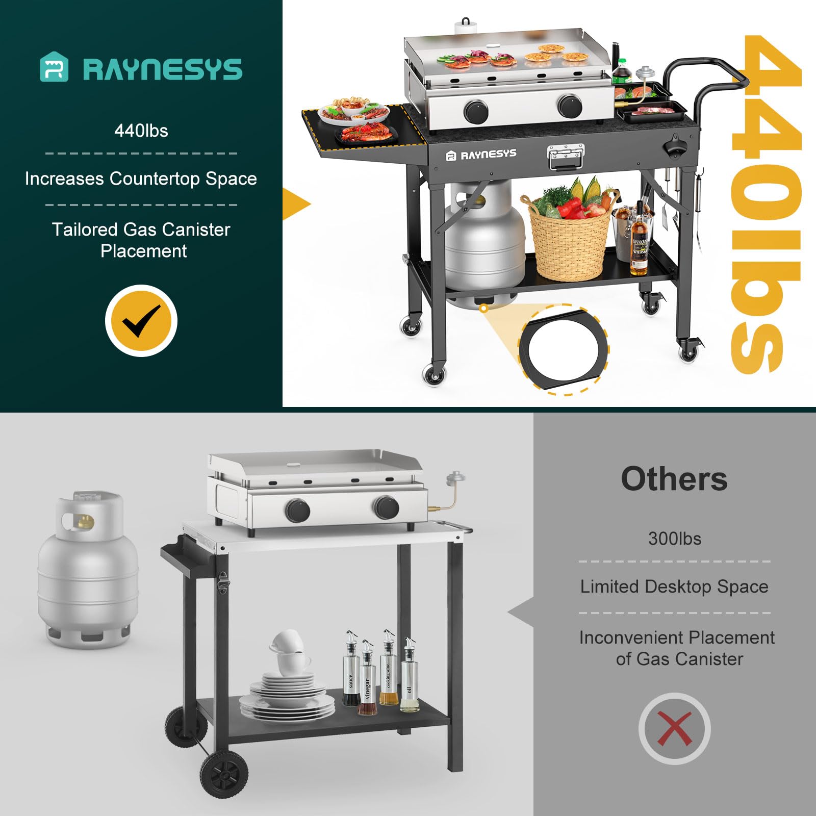 Raynesys lower shelf gas canister slot securing propane tank benefit