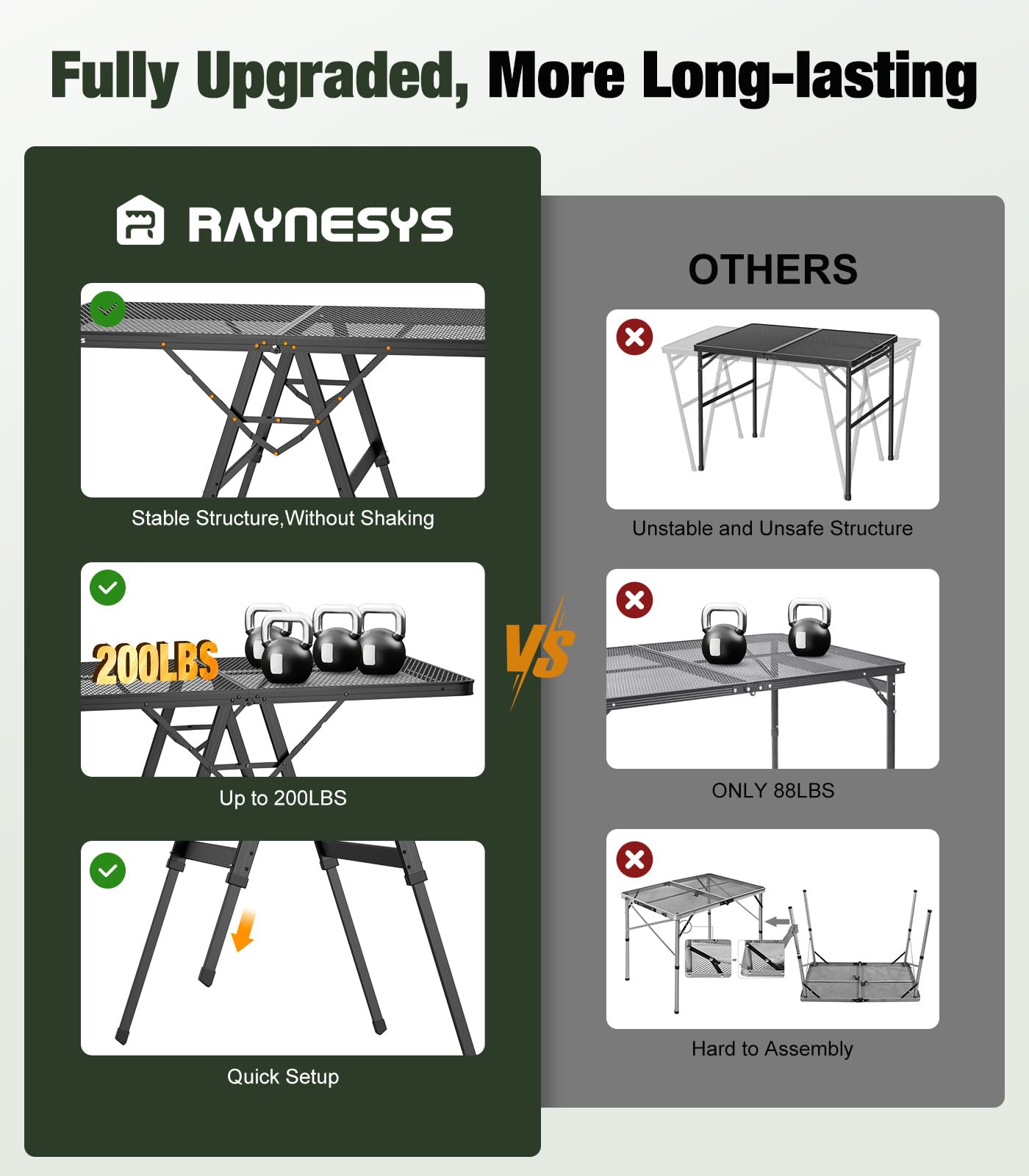 raynesys open aluminum grid tabletop showing large work surface benefit