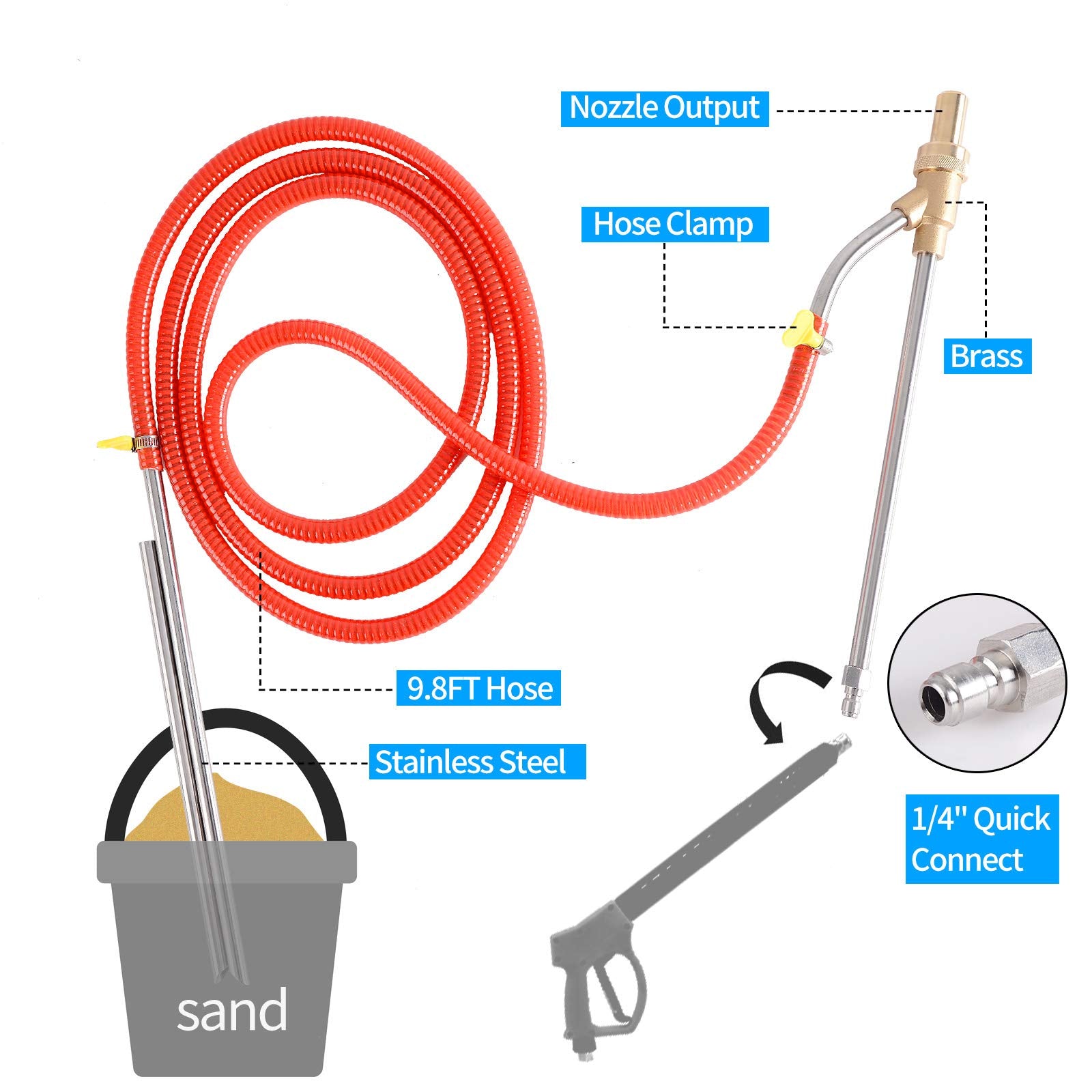 Rdutuok 9.8ft hose close-up showing flexibility and reach benefit for varied tasks