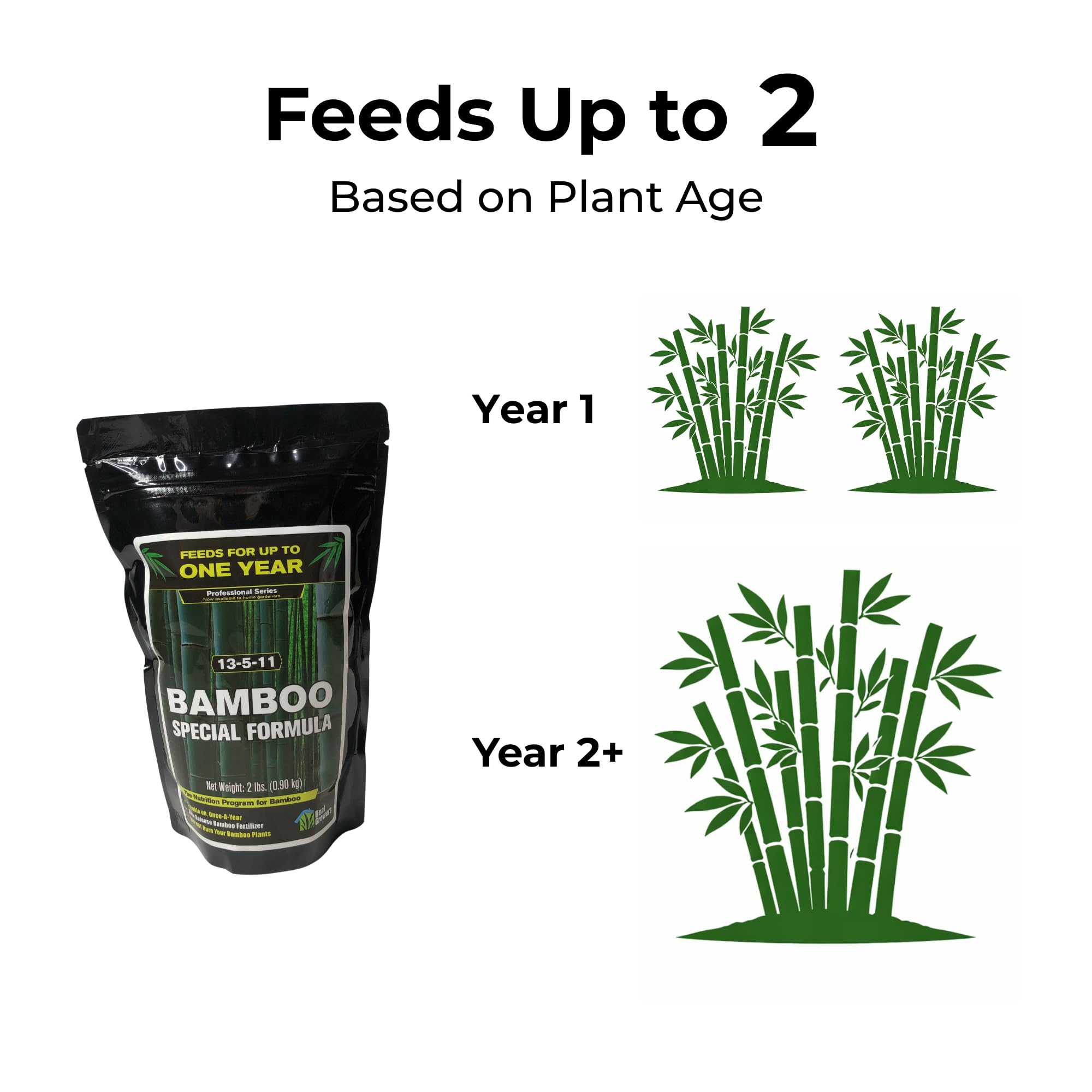 Granules worked into mulch around bamboo roots showing Real Growers improved nutrient access benefit