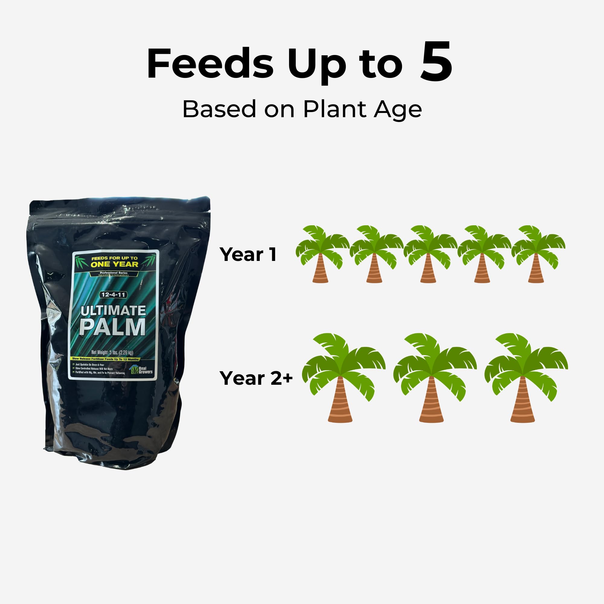 Real Growers packaging with Made in USA badge for quality