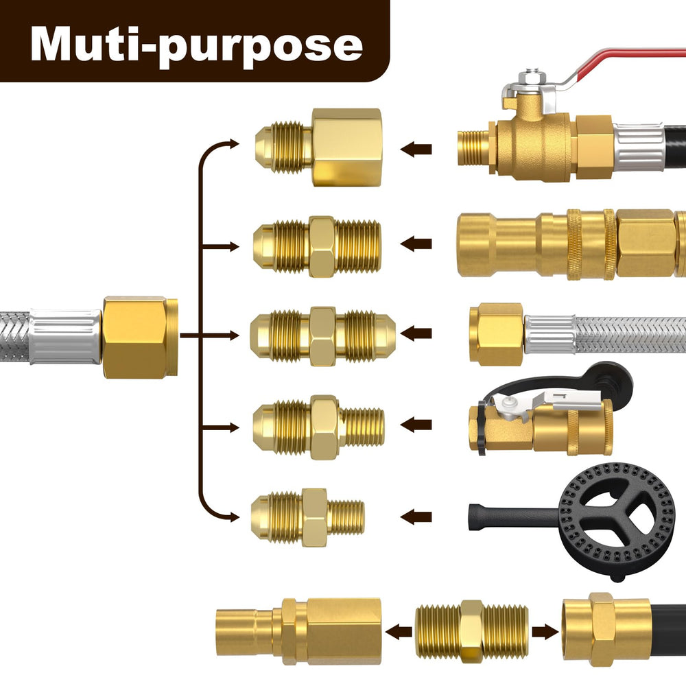 REDPANT stainless steel braided hose detail showing abrasion and weather resistance