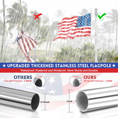 REERON rotating bearing rings closeup preventing flag tangles for smoother display