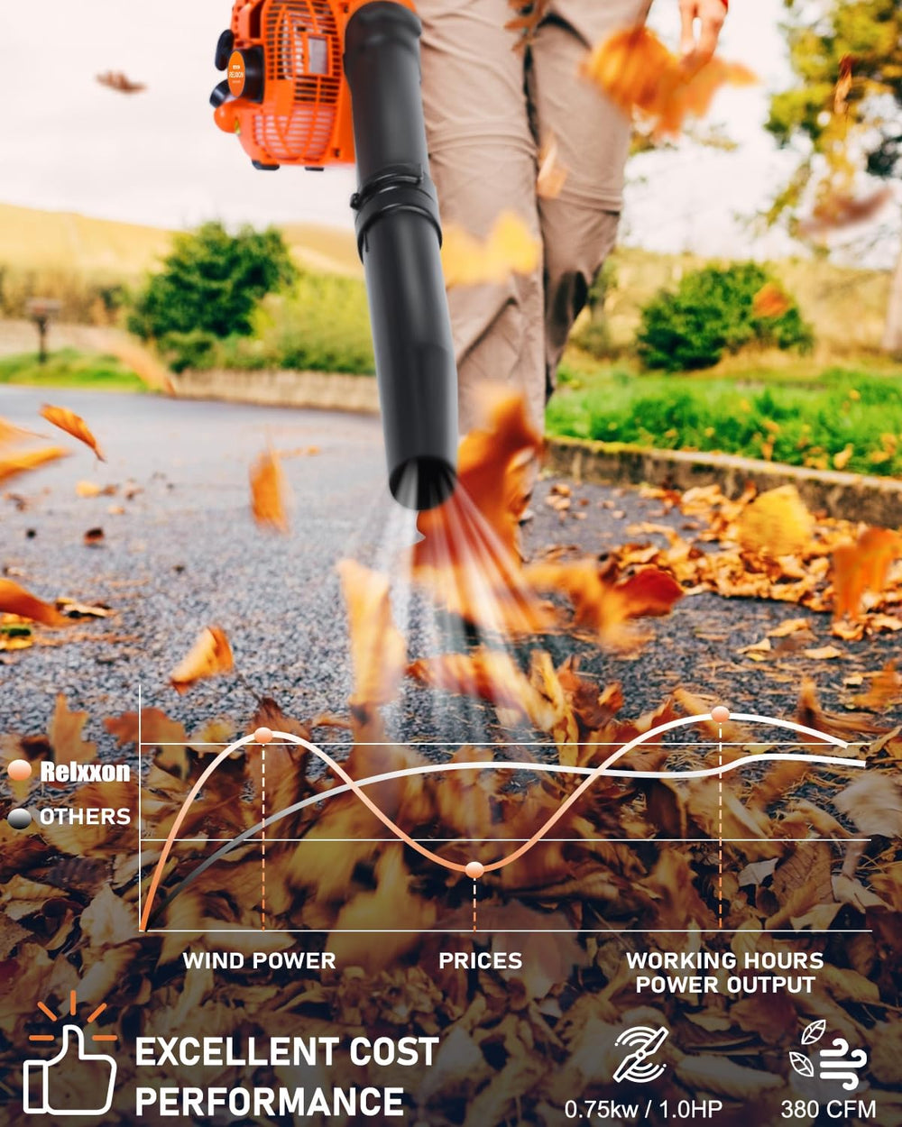 Relxxon nozzle directing air to move damp leaves efficiently