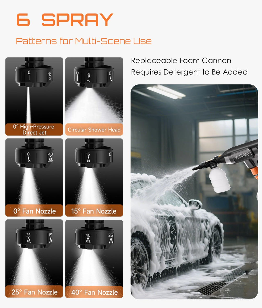 Rendoo nozzle rotation detail showing 6-in-1 spray versatility benefit