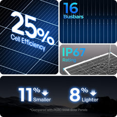 Renogy label and aluminum frame detail illustrating durable construction