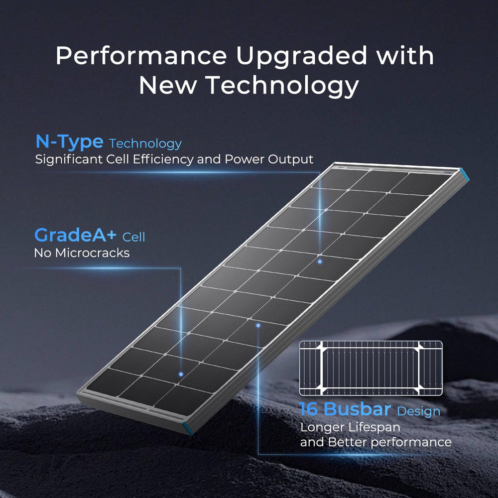 Renogy pre-drilled mounting holes layout showing flexible installation benefit
