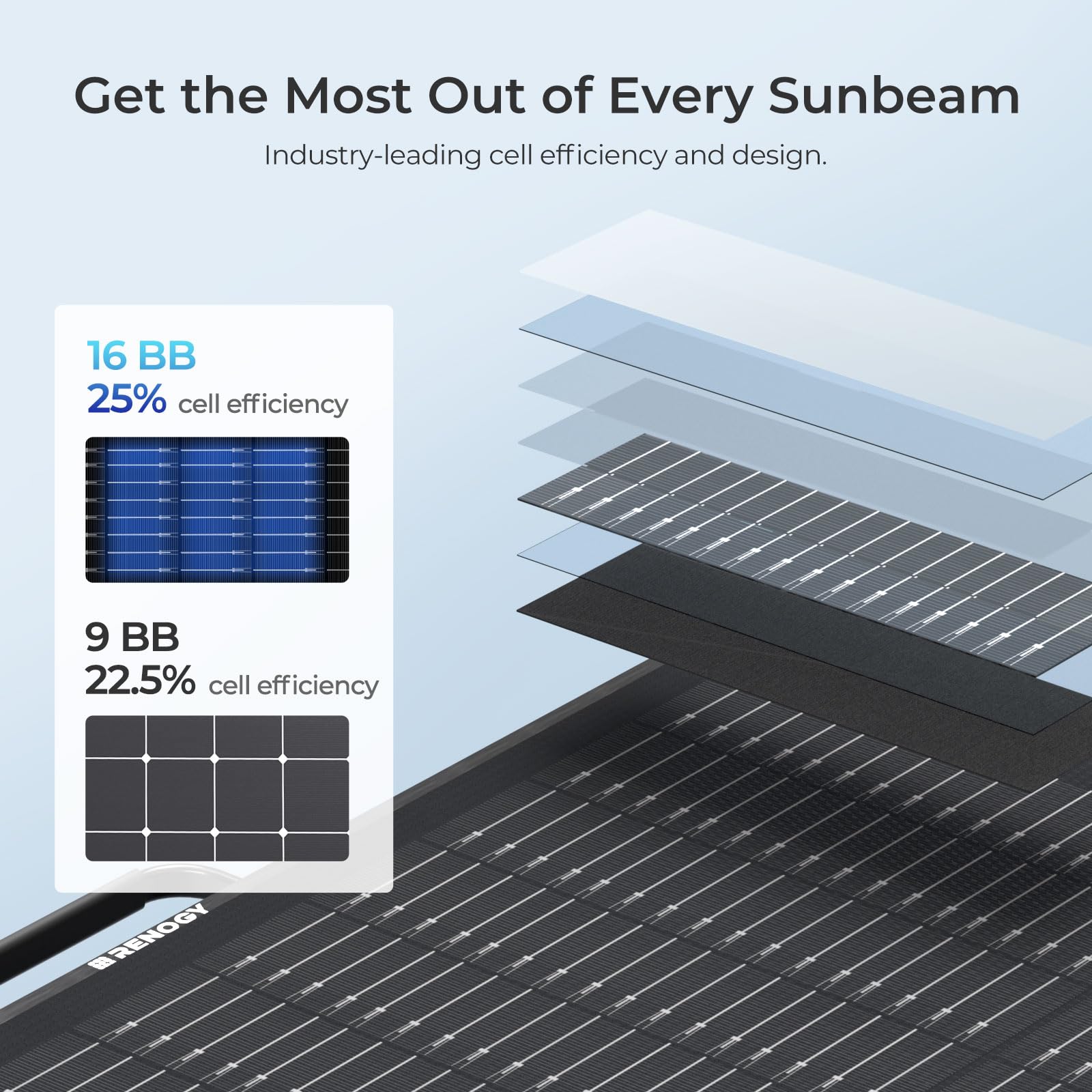 Renogy mounted on RV roof showing durable weather‑resistant energy generation