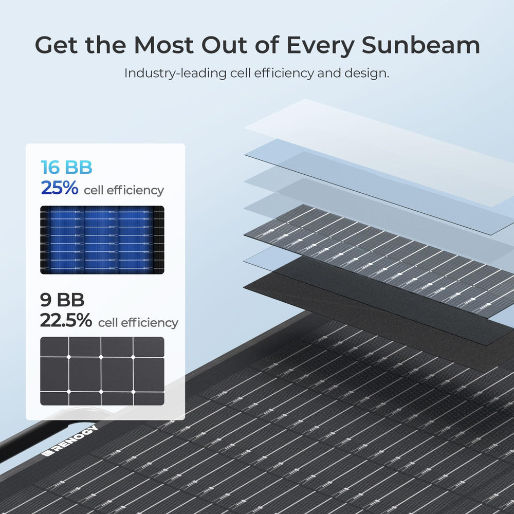 Renogy mounted on RV roof showing durable weather‑resistant energy generation