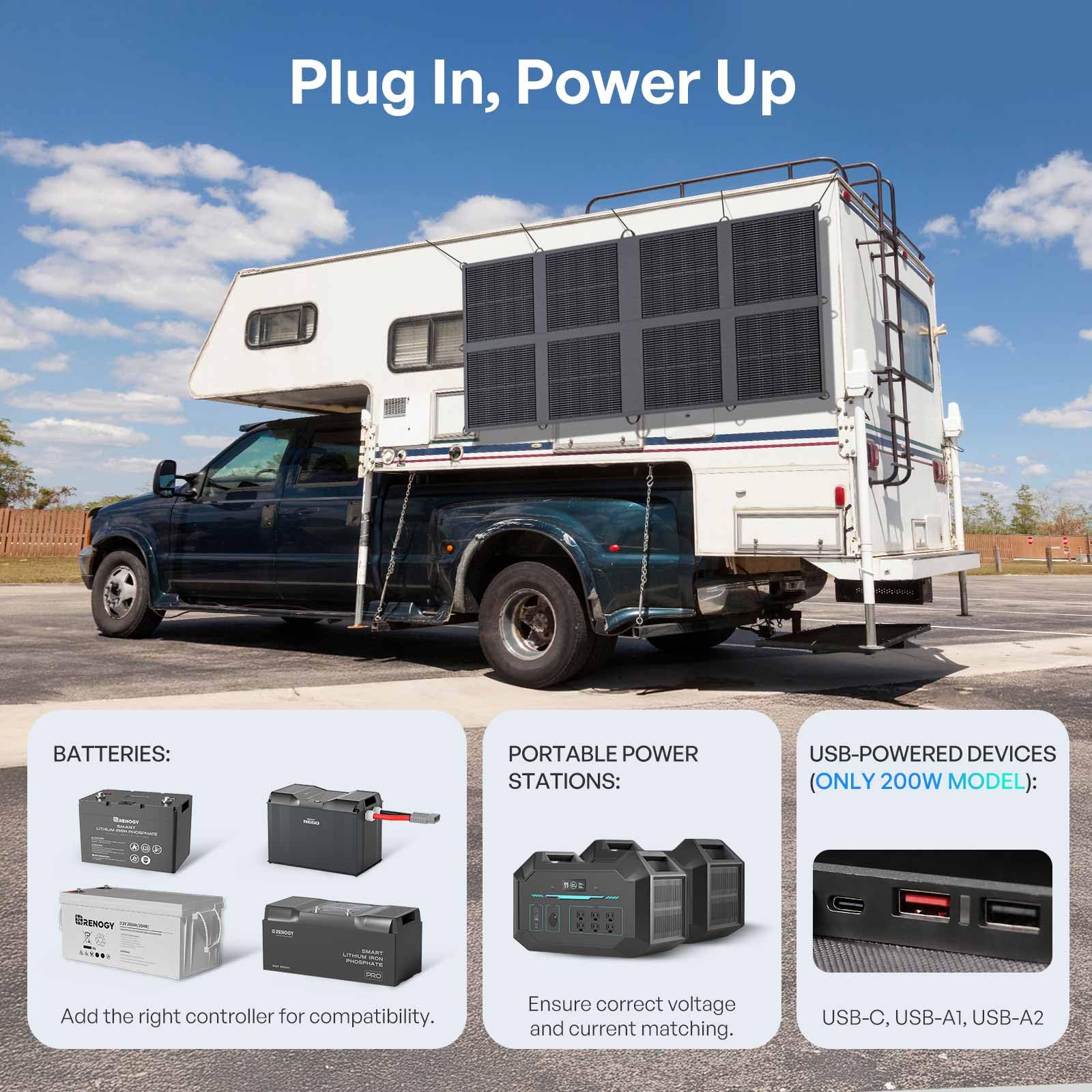 Renogy 200W mounted on SUV windshield providing shade and charging benefit