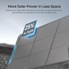Renogy 200W panel open flat capturing sunlight for higher power generation