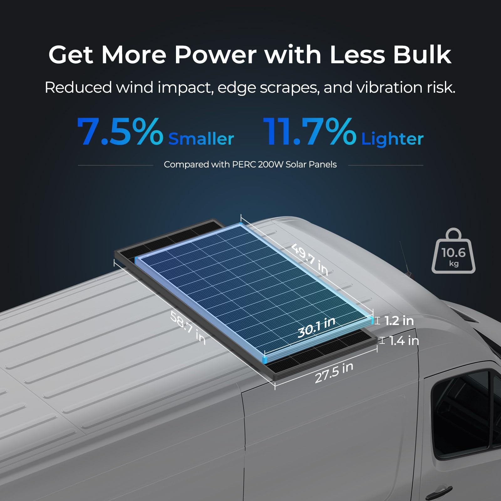 Renogy 200W panel installed on a van roof demonstrating space-saving power