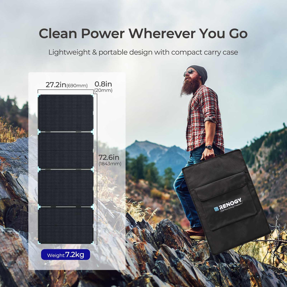 Renogy 220W unfolded front view demonstrating full-area power generation