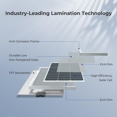 Renogy aluminum frame close-up highlighting corrosion resistance benefit