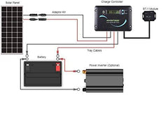 renogy Adventurer installed in an RV wall illustrating integrated look and space-saving benefit
