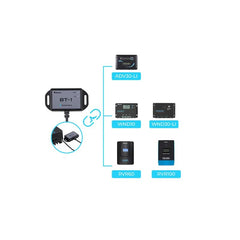 Renogy BT-1 connected with 5m RJ12 cable to a solar controller, simplifying installation