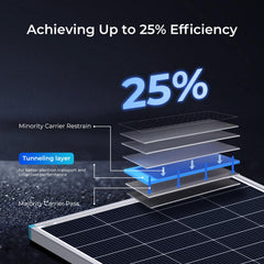 Renogy N-Type 16BB cell close-up highlighting high-efficiency conversion