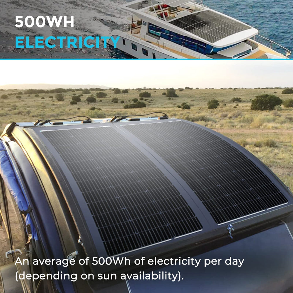 Renogy close-up of half-cut PERC solar cells highlighting improved efficiency