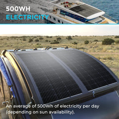 Renogy close-up of half-cut PERC solar cells highlighting improved efficiency