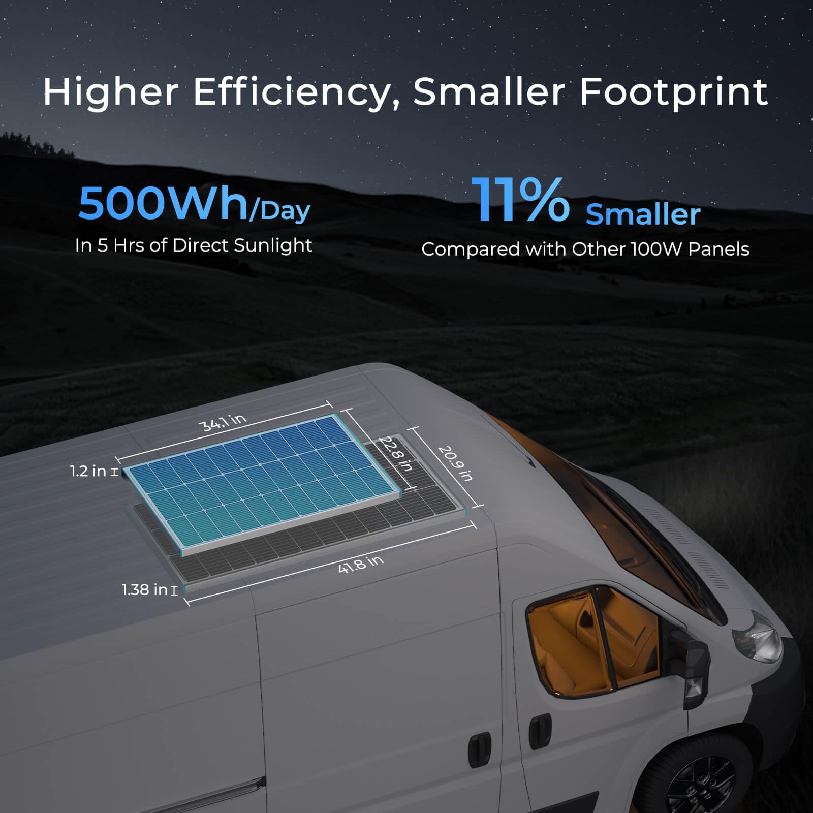 Renogy aluminum frame and tempered glass detail showing durable weather resistance