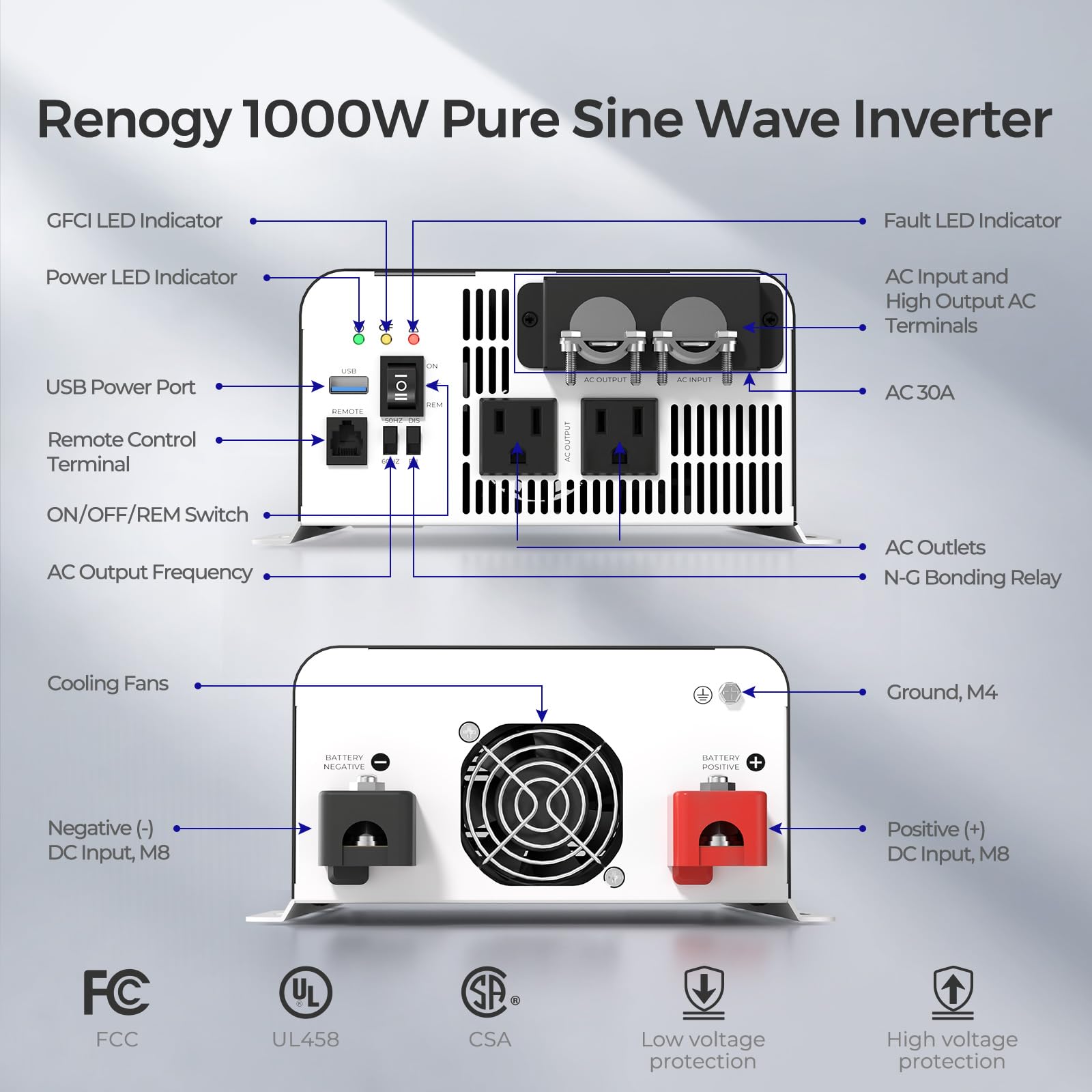 Renogy inverter app monitoring screen on phone showing real-time voltage and load