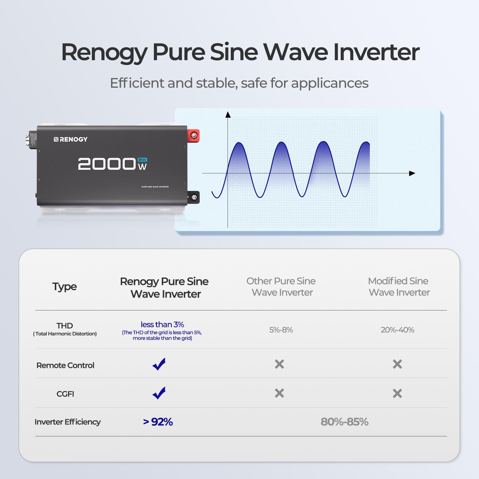 Renogy inverter heat sink texture illustrating efficient thermal management