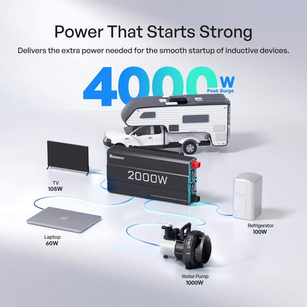 Renogy inverter mounted in an RV demonstrating compact, space-saving installation
