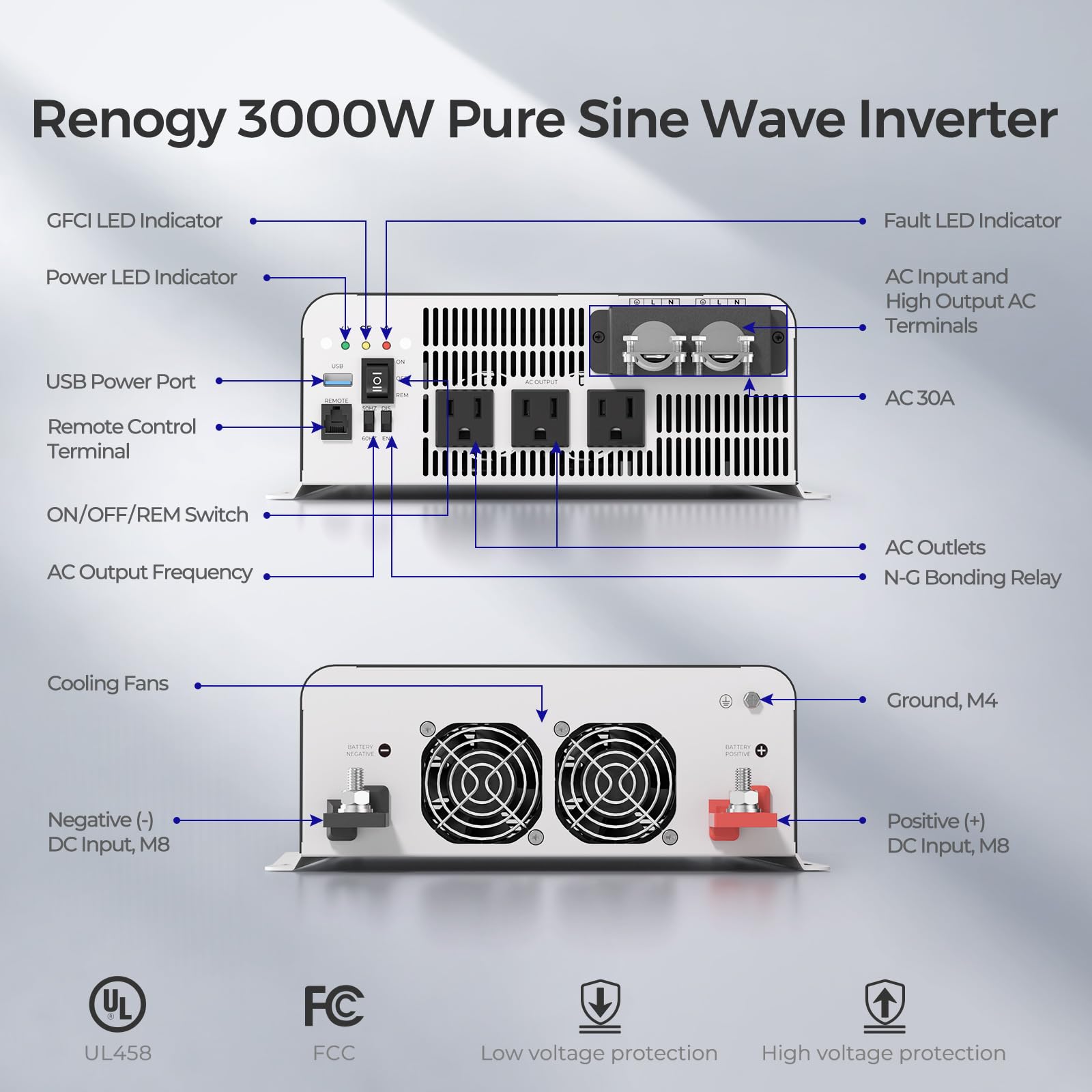 Renogy mounted in an RV delivering uninterrupted camping power