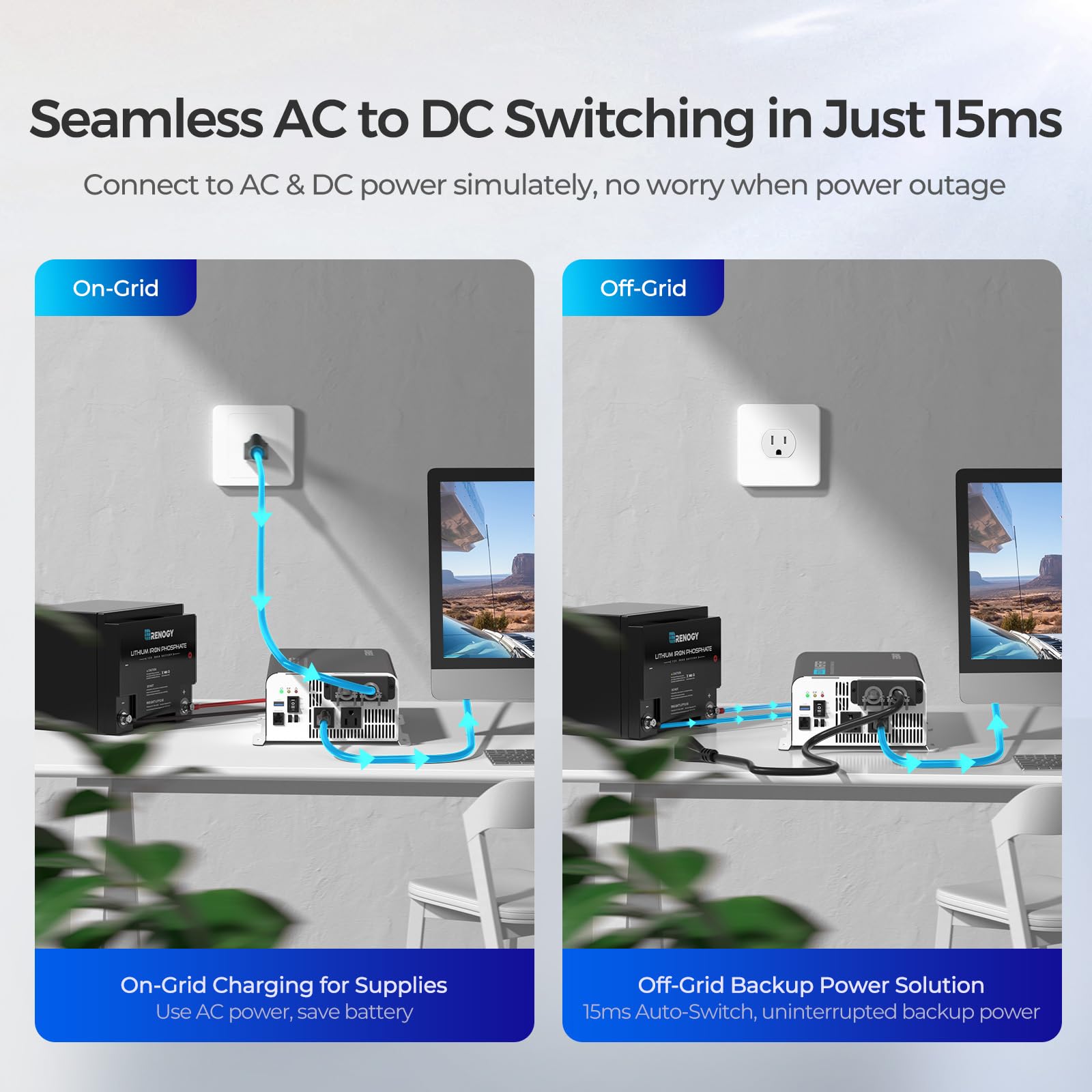 Renogy inverter side ports including AC terminal, DC port and USB for versatile connections