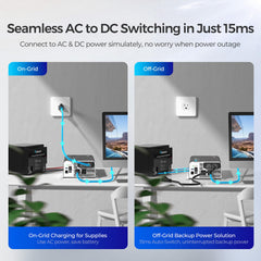 Renogy inverter side ports including AC terminal, DC port and USB for versatile connections