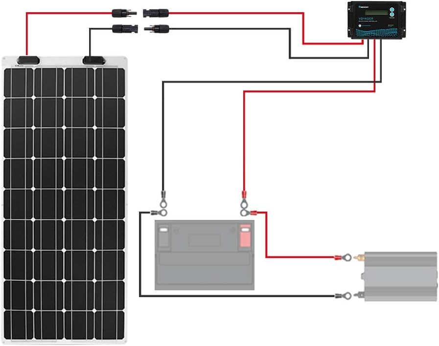 Renogy cable jacket showing TUV print and red black color coding, confirms PV testing and safe polarity