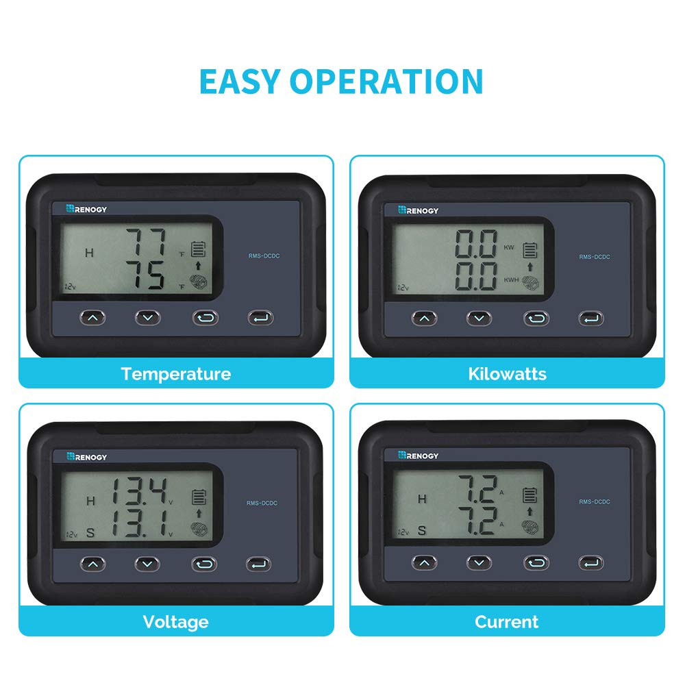 Renogy backlit LCD close-up displaying readable volt and amp values