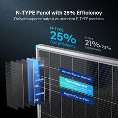 Renogy panel mounted on van roof demonstrating space-saving power