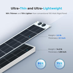Renogy flexible panel mounted on RV roof showing space-saving installation benefit