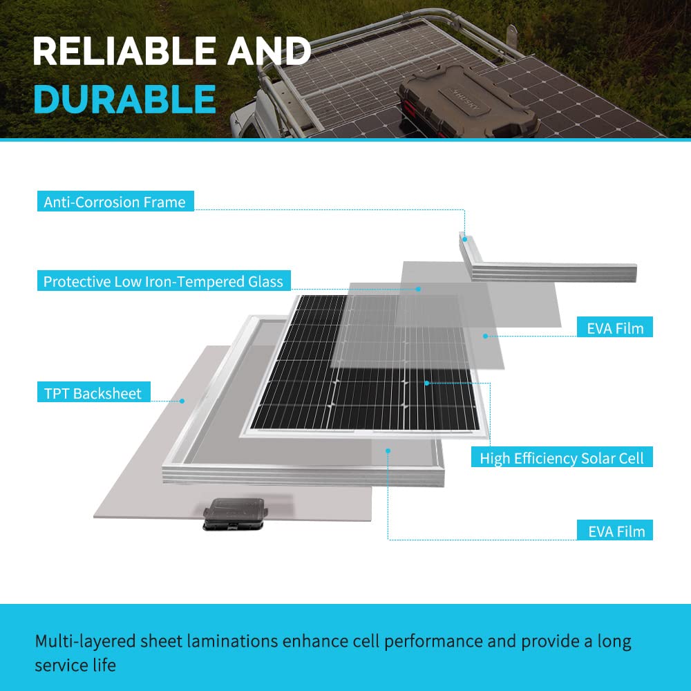 Renogy back junction box and pre-drilled holes for fast weatherproof mounting benefit