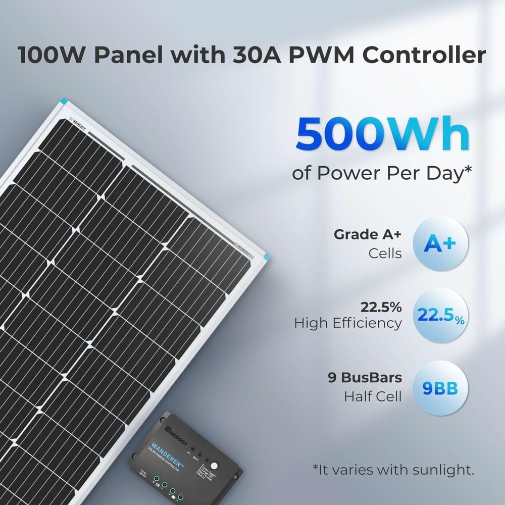 Renogy solar cell close-up highlighting high-efficiency 22.5% cells and better energy yield