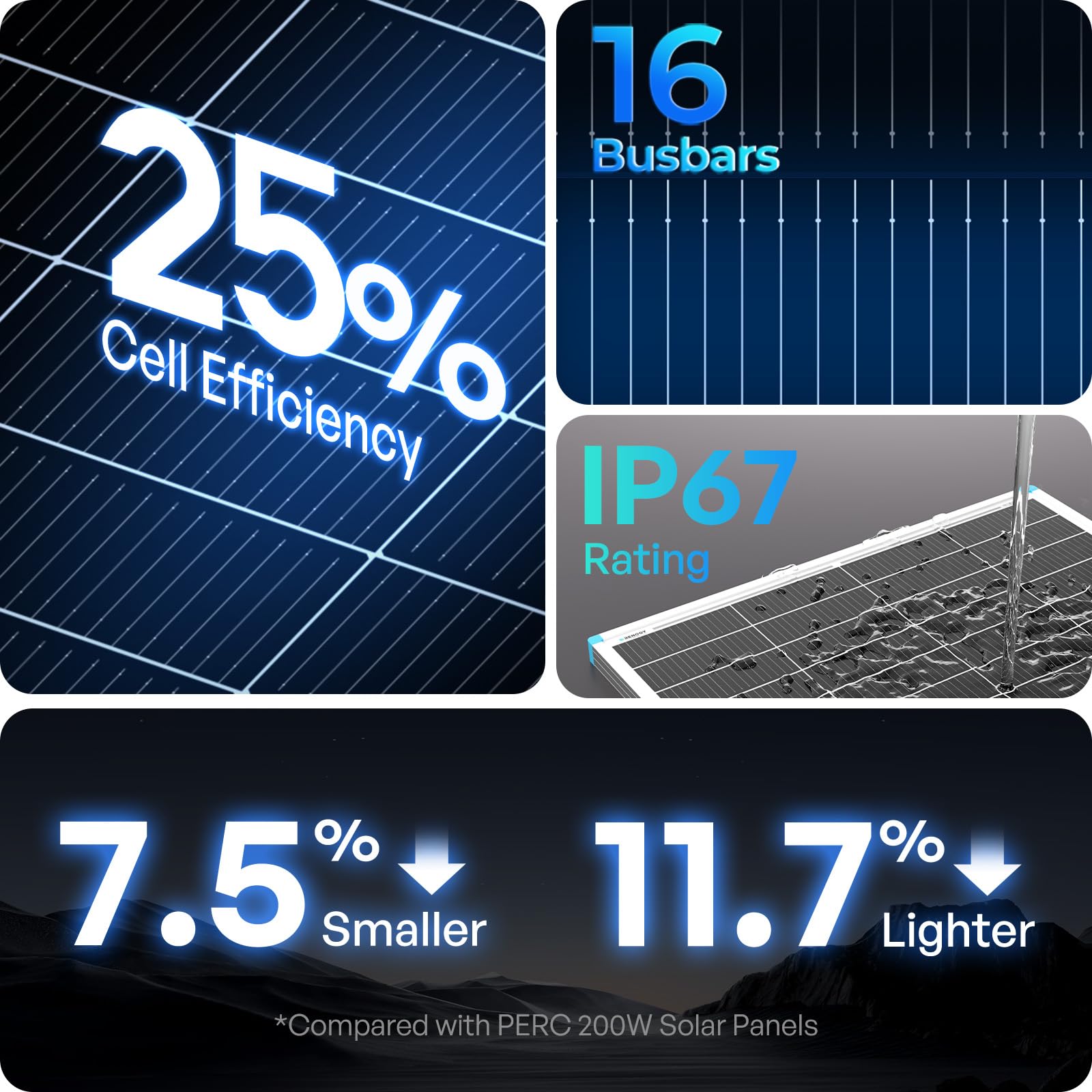 Renogy close-up of 16BB N-type cells highlighting high efficiency advantage