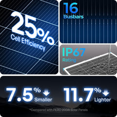 Renogy close-up of 16BB N-type cells highlighting high efficiency advantage