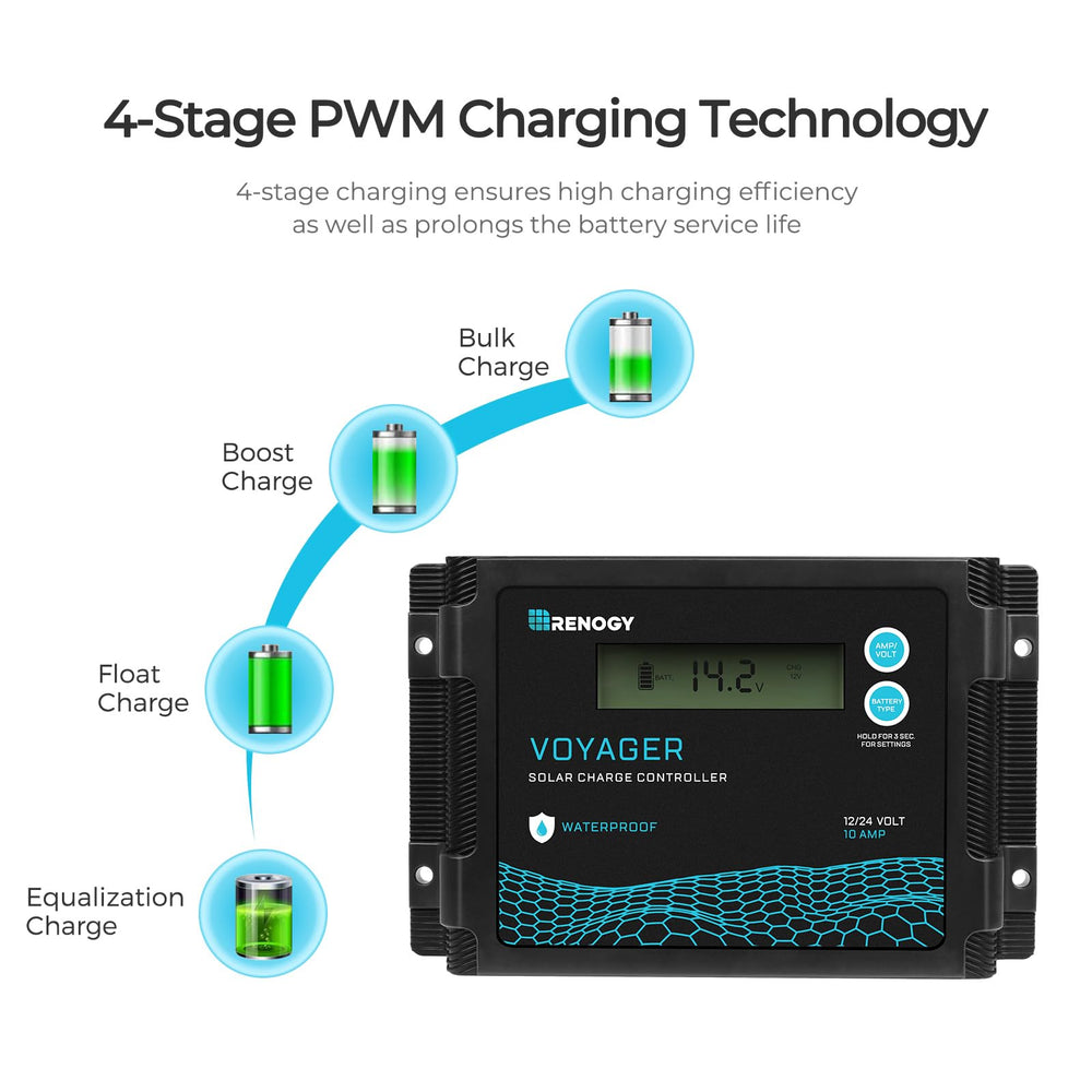 Renogy panel charging a 12V power station for reliable device power