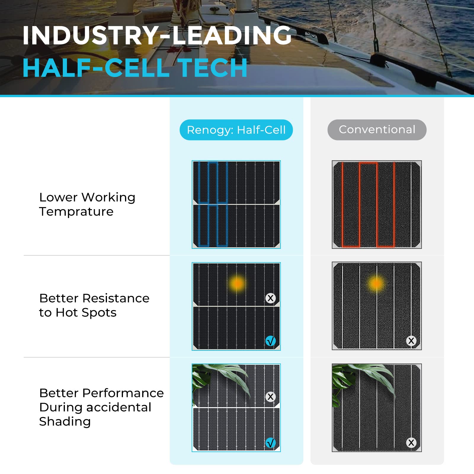 Renogy flexible panel powering campsite gear demonstrating portable renewable energy